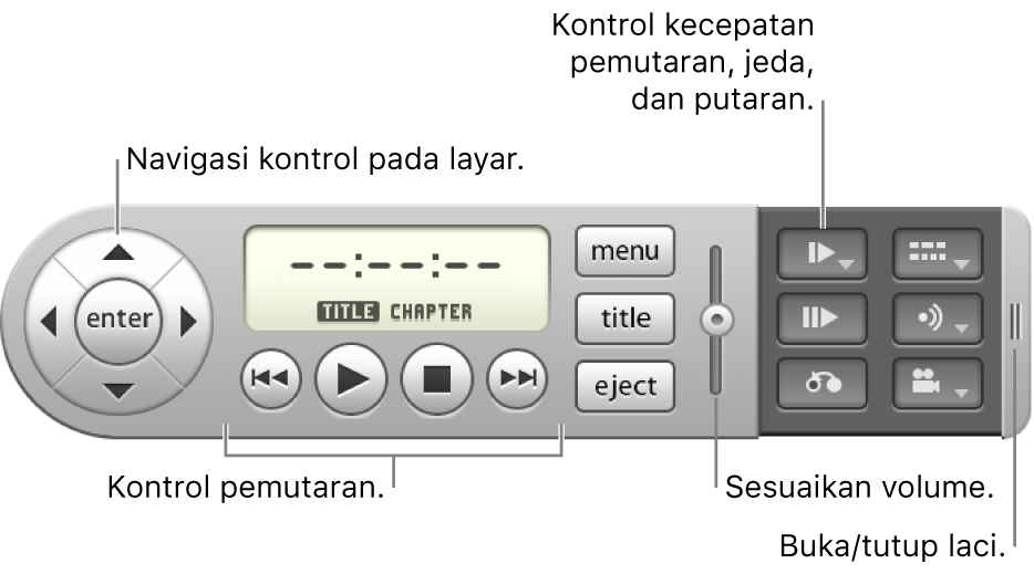 Pengontrol pada layar. Untuk menavigasi pengontrol pada layar, gunakan tombol panah di ujung kiri. Untuk mengontrol pemutaran, gunakan tombol di sepanjang bagian bawah tengah. Untuk menyesuaikan volume, gunakan penggeser di kanan tengah. Untuk mengontrol kecepatan pemutaran, menjeda, dan loop, gunakan tombol di dekat pojok kanan atas. Untuk membuka dan menutup laci, gunakan kontrol di ujung kanan.