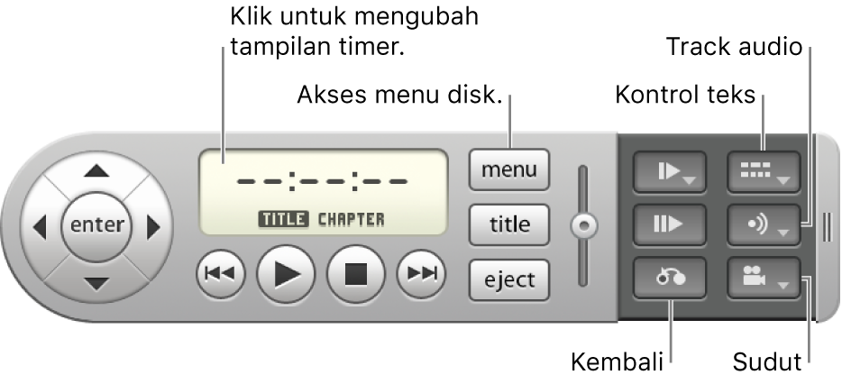 Pengontrol pada layar. Untuk mengubah tampilan timer, klik tampilan waktu. Untuk mengakses menu disk, gunakan tombol menu. Untuk memilih item, gunakan tombol kembali. Untuk mengontrol subtitle dan teks tertulis, gunakan tombol subtitle. Untuk membuka menu Audio, gunakan tombol audio. Untuk melihat sudut, gunakan tombol sudut.