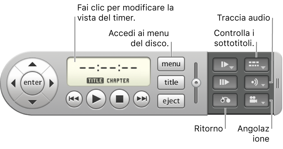 Controlli su schermo. Per modificare la visualizzazione del timer, fai clic sul display del tempo. Per accedere ai menu del disco, utilizza il pulsante Menu. Per selezionare un elemento, utilizza il pulsante Enter. Per controllare i sottotitoli in altre lingue e per non udenti (CC), utilizza il pulsante Sottotitoli. Per andare al menu Audio, utilizza il pulsante Audio. Per visualizzare le angolazioni, utilizza il pulsante Angolazioni.