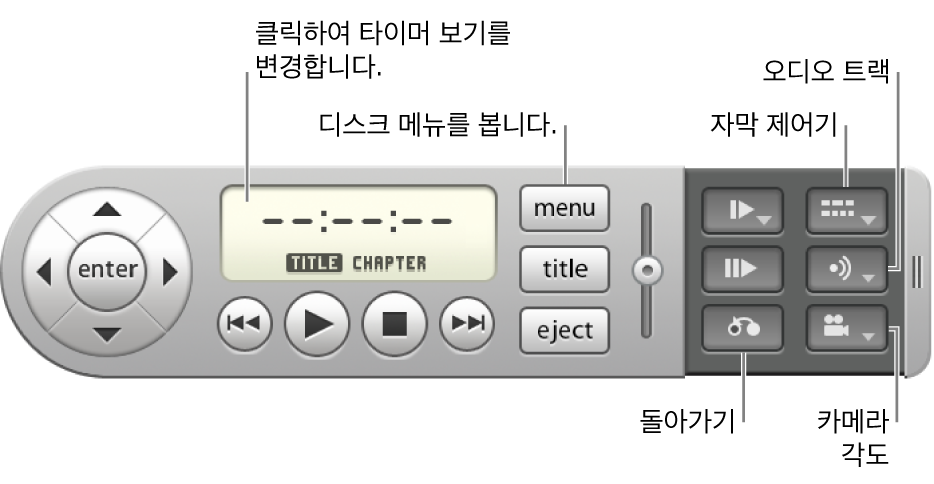 화면 상의 제어기. 타이머 보기를 변경하려면 시간 디스플레이를 클릭하십시오. 디스크 메뉴에 접근하려면 메뉴 버튼을 사용하십시오. 항목을 선택하려면 return 버튼을 사용하십시오. 자막 및 청각 장애인용 자막을 제어하려면 자막 버튼을 사용하십시오. 오디오 메뉴로 이동하려면 오디오 버튼을 사용하십시오. 앵글을 보려면 앵글 버튼을 사용하십시오.