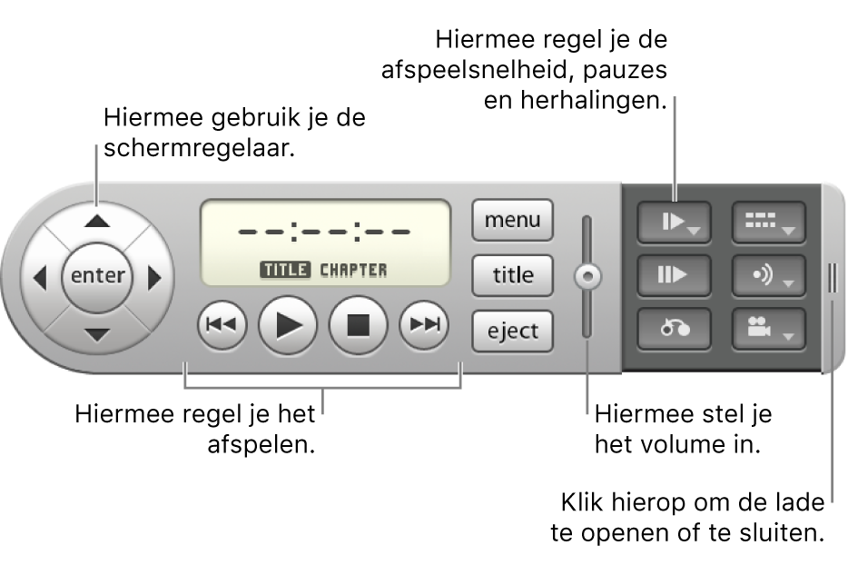 Schermregelaar. Gebruik de pijlen aan de linkerzijde om de schermregelaar te gebruiken. Gebruik de knoppen middenonder om het afspelen te regelen. Gebruik de schuifknop middenrechts om het volume te wijzigen. Gebruik de knop rechtsbovenin om de afspeelsnelheid, het pauzeren en loops te regelen. Gebruik de regelaar aan de rechterzijde om de lade te openen en te sluiten.