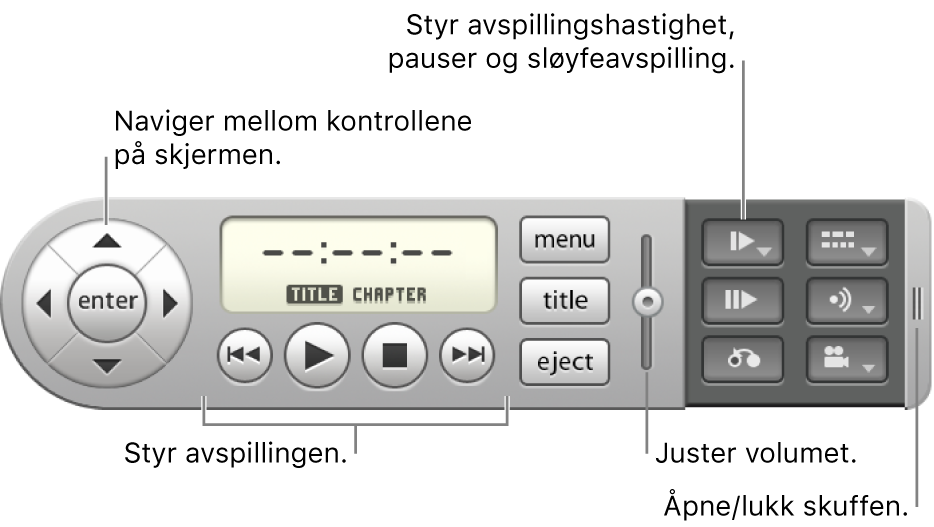 Kontroller på skjermen. Du kan navigere i kontrollene på skjermen ved å bruke knappene helt til venstre. Hvis du vil styre avspillingen, bruker du knappene nederst på midten. Hvis du vil justere volumet, bruker du skyveknappen i midten til høyre. Hvis du vil styre avspillingshastighet, sette på pause, og spille av i sløyfe, bruker du knappen oppe til høyre. Du kan åpne og lukke skuffen ved å bruke kontrollene helt til høyre.