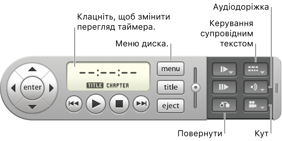 Екранний контролер. Щоб змінити вигляд таймера, клацніть дисплей часу. Щоб відкрити меню дисків, натисніть кнопку меню. Щоб вибрати елемент, натисніть кнопку введення. Якщо потрібно настроїти субтитри або супровідний текст, натисніть кнопку субтитрів. Щоб перейти в меню «Аудіо», натисніть кнопку звуку. Щоб вибрати кут перегляду, натисніть кнопку ракурсу.