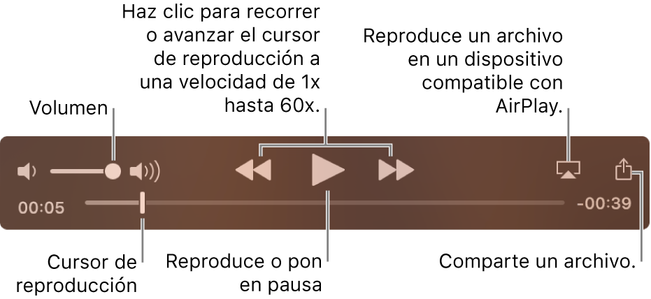 Los controles de reproducción de QuickTime Player. En la parte superior se sitúan el control de volumen, el botón Retroceder, el botón “Reproducir/Pausar” y el botón Avanzar, así como el botón AirPlay y el botón Compartir. En la parte inferior se sitúa el cursor de reproducción que puede arrastrar para ir a otra posición del archivo.