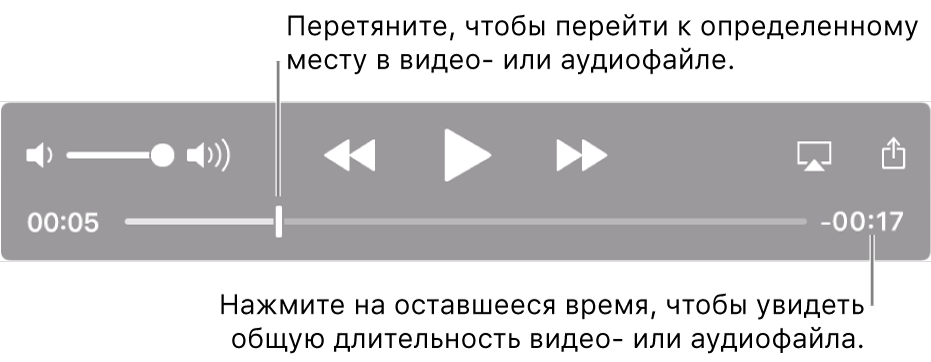 Элементы управления воспроизведением QuickTime Player. Вдоль верхнего края расположены регулятор громкости; кнопки перемотки назад, паузы/воспроизведения и перемотки вперед. Внизу расположен указатель воспроизведения, который можно перетянуть для перехода к определенной точке в файле. Оставшееся время файла отображается в правом нижнем углу.