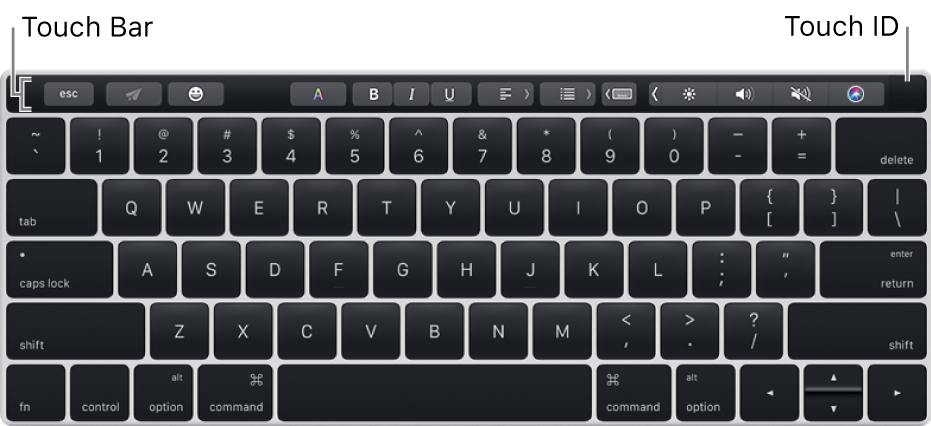 Un clavier présentant la Touch Bar tout en haut ; la fonctionnalité Touch ID est située à l’extrémité droite de la Touch Bar.