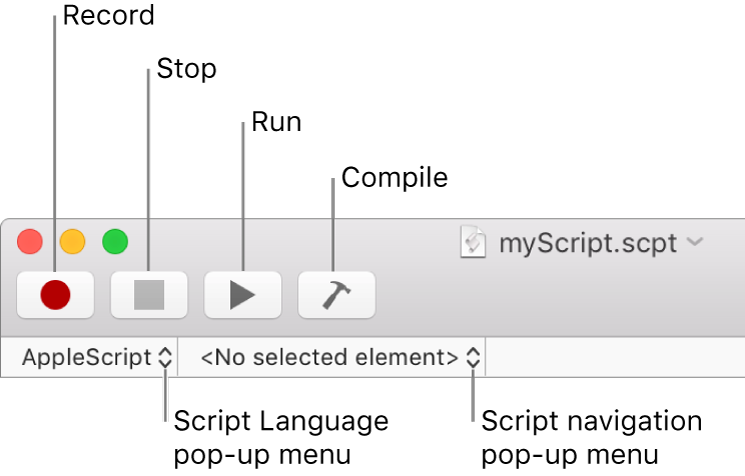 The Script Editor toolbar showing the record, stop, run, compile, script language, and script navigation controls.