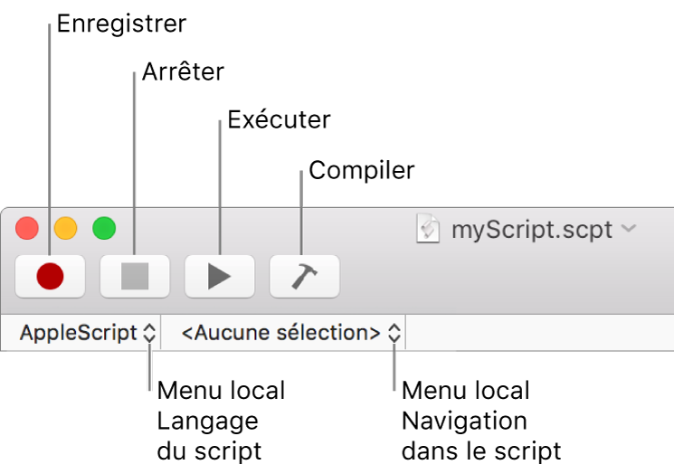 Barre d’outils d’Éditeur de script