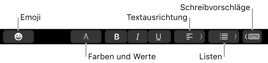 Die Touch Bar mit Tasten der App „Mail“, zu denen (von links nach rechts) folgende gehören: Emoji, Farben, Fett, Kursiv, Unterstrichen, Ausrichtung, Listen und Schreibvorschläge.