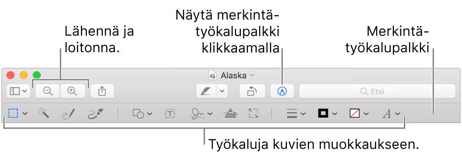 Merkintätyökalupalkki kuvien muokkaamiseen.