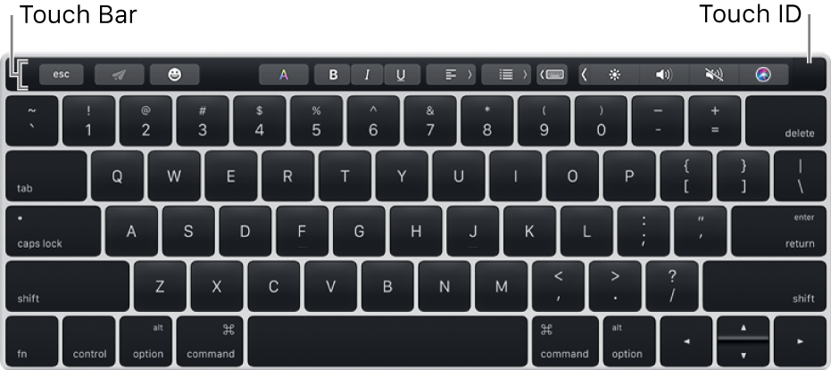 Näppäimistö, jonka yläreunassa on Touch Bar, Touch Barin oikeassa reunassa on Touch ID.