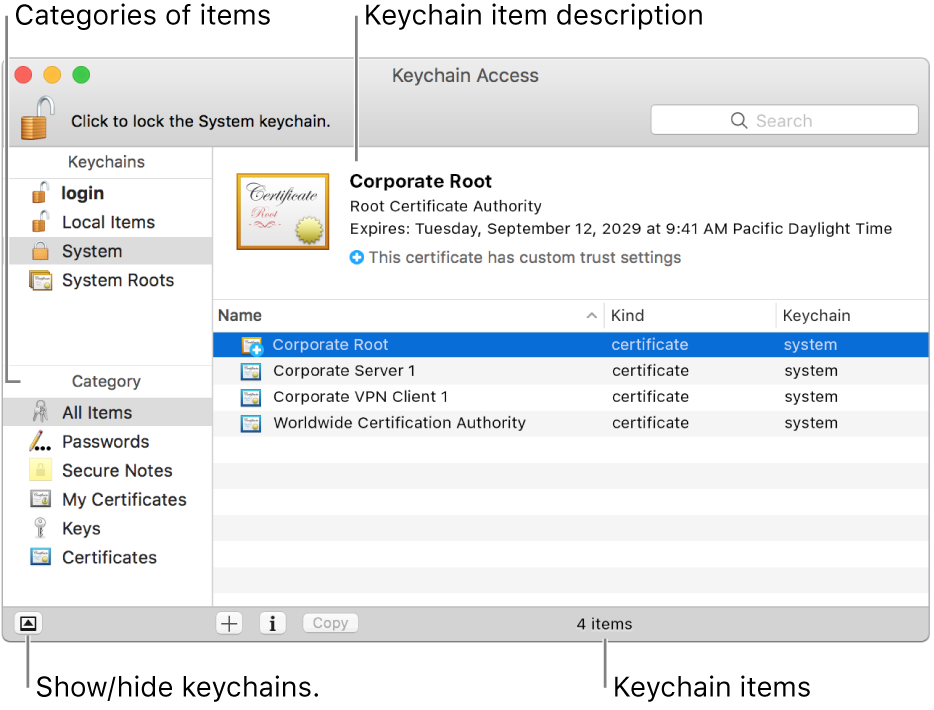 Keychain Access window. At the the top left is a list of your keychains; below that is a list of categories of items in the selected keychain (such as Passwords and Secure Notes). At the bottom right is a list of items in the selected category, and above the list of items is a description of the selected item.