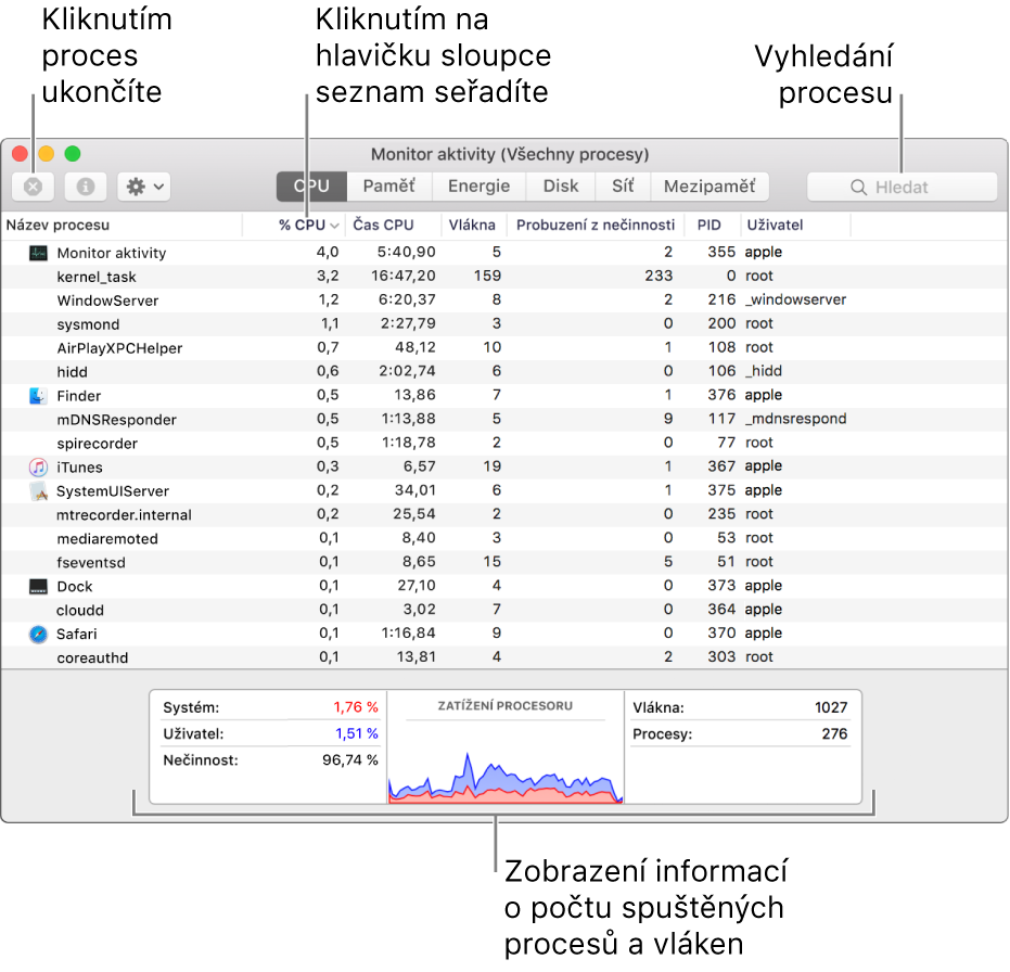 Okno Monitor aktivity s údaji o aktivitě procesoru. Chcete-li některý proces ukončit, klikněte vlevo nahoře na tlačítko Vynutit ukončení. Údaje ve sloupcích lze seřadit vždy kliknutím na záhlaví příslušného sloupce. Chcete-li vyhledat proces, zadejte jeho název do pole hledání. V dolní části okna jsou zobrazeny informace o počtu spuštěných procesů a vláken.