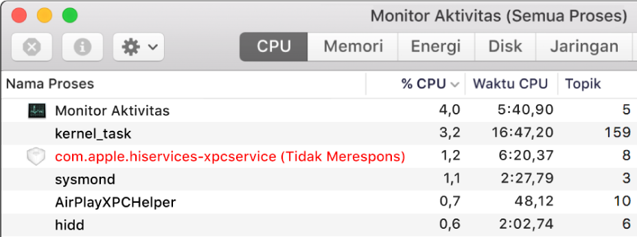 Proses yang tidak merespons di jendela Monitor Aktivitas.