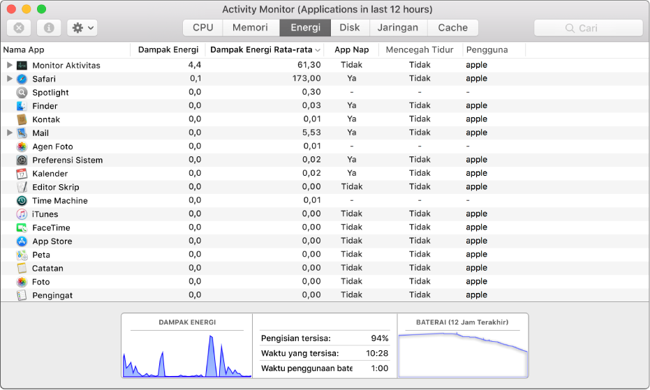 Panel Energi Monitor Aktivitas. Bagian tengah jendela menampilkan daftar app, dengan informasi mengenai penggunaan energi tiap app ditampilkan dalam kolom. Di bagian bawah jendela terdapat grafik yang menampilkan dampak energi keseluruhan.