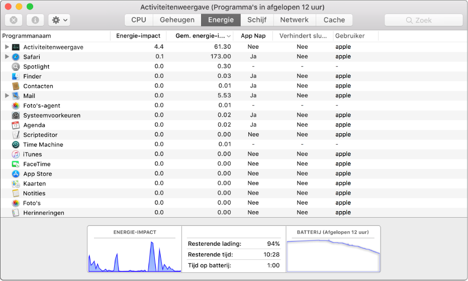 Het paneel 'Energie' in Activiteitenweergave. Midden in het venster wordt een lijst met programma's weergegeven, met daarnaast kolommen met informatie over het energiegebruik per programma. Onder in het venster is een grafiek te zien met de totale energie-impact.