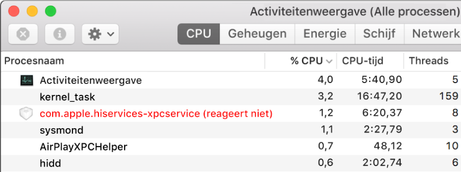 Een proces in het venster 'Activiteitenweergave' dat niet reageert.