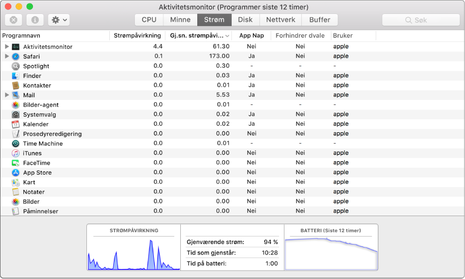 Strøm-panelet i Aktivitetsmonitor. Midten av vinduet viser en liste med programmer, med informasjon om strømbruken for hver prosess presentert i kolonner. Nederst i vinduet er et diagram som viser den totale strømpåvirkningen.