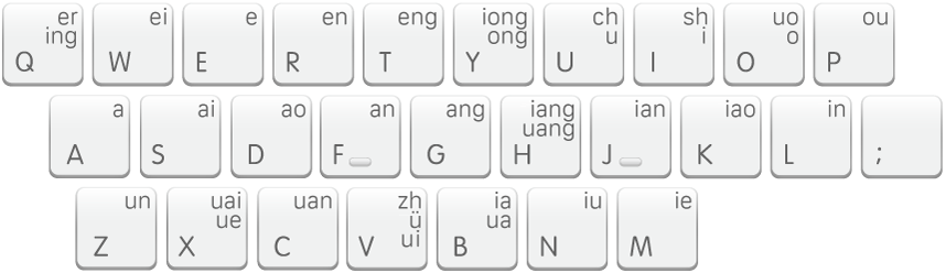 The Shuangpin layout, Pinyin Jiajia.