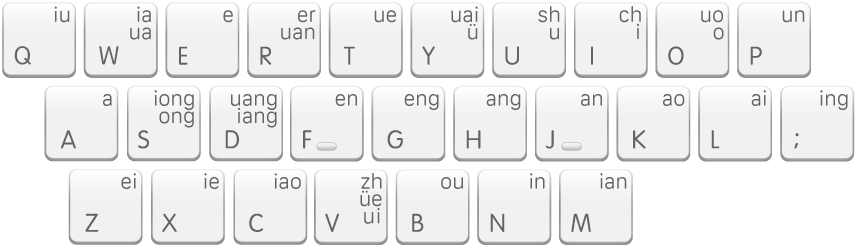 The Shuangpin layout, Weiruan.