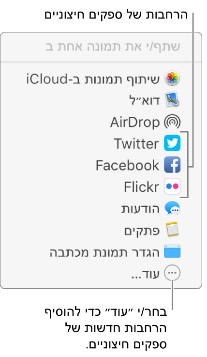 תפריט ״שתף״ המציג הרחבות של ספקים חיצוניים, כגון Flickr.