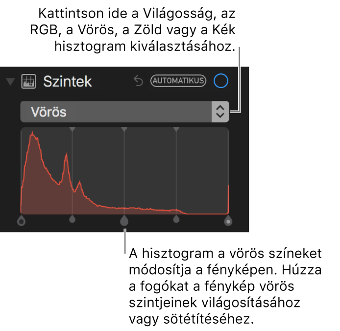 Szintvezérlők és hisztogram a fotó vörös színeinek módosításához.