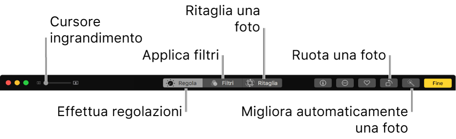 Barra degli strumenti di modifica con i pulsanti per la visualizzazione di regolazioni, filtri e opzioni di ritaglio.