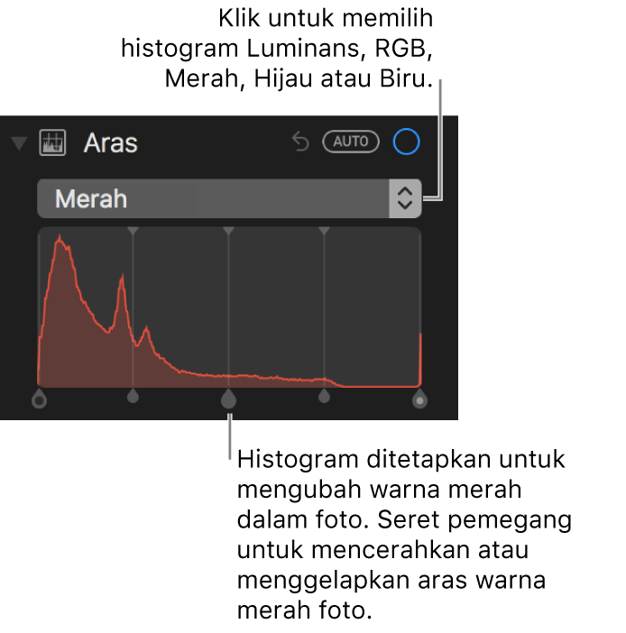 Kawalan aras dan histogram untuk mengubah merah dalam foto.