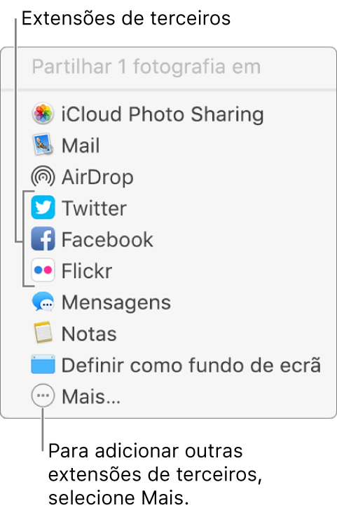 Menu Partilha a mostrar as extensões de terceiros, como Flickr