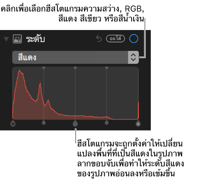 การควบคุมระดับและกราฟความถี่สำหรับการเปลี่ยนสีแดงในรูปภาพ