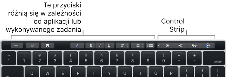 Po lewej znajduje się pasek Touch Bar zawierający przyciski, które różnią się w zależności od aplikacji lub zadania. Po prawej widoczny jest zwinięty pasek Control Strip.