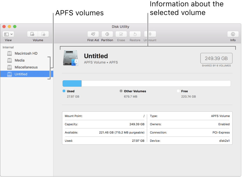 An APFS volume selected in the sidebar, showing volume information.