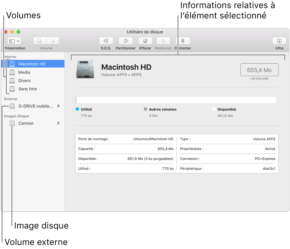 La fenêtre Utilitaire de disque, affichant un volume APFS sur un disque interne, un volume sur un disque externe et une image disque.