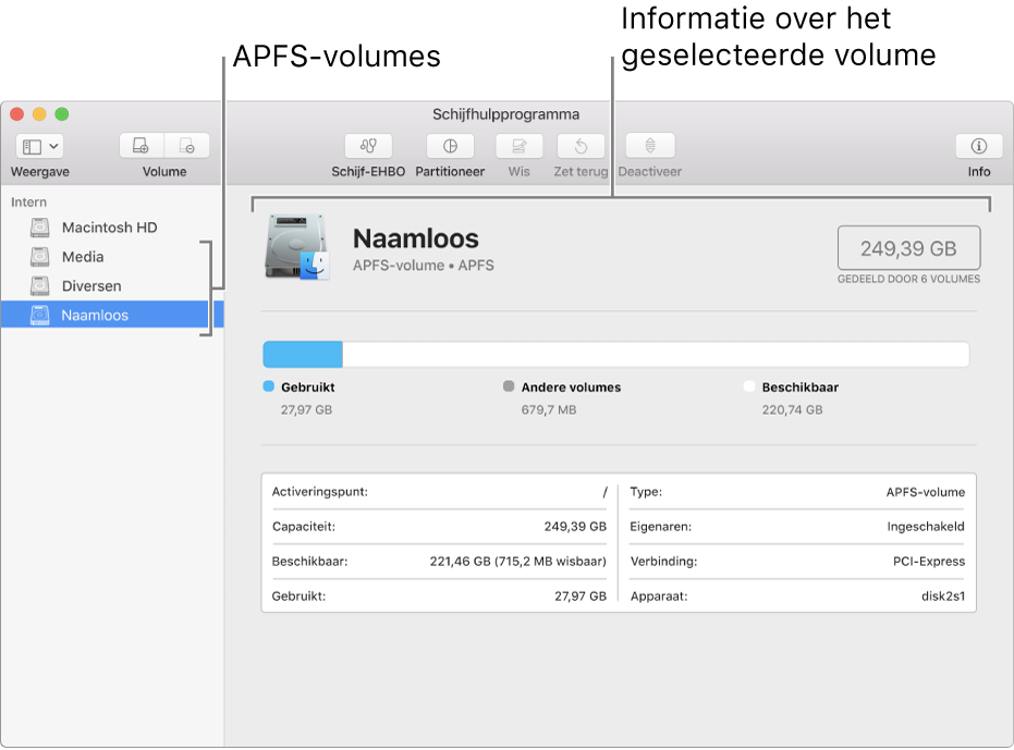 Een geselecteerd APFS-volume in de navigatiekolom waarvoor volumegegevens worden weergegeven.
