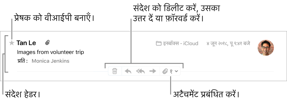 संदेश शीर्षलेख प्रेषक को VIP बनाने के लिए और संदेश को डिलीट करने, उसका उत्तर देने, और फ़ॉरवर्ड करने के लिए बटन, और अटैचमेंट के प्रबंधन के लिए प्रेषक के नाम के आगे एक स्टार दिखाता है।