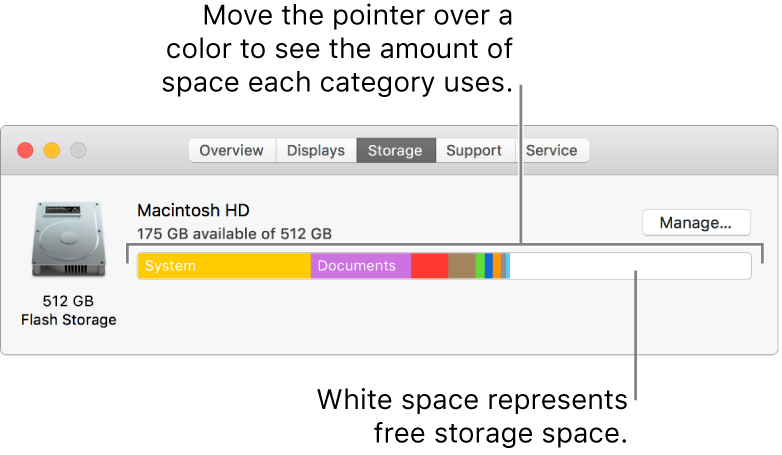 Move the pointer over a color to see the amount of space each category uses. White space represents free storage space.