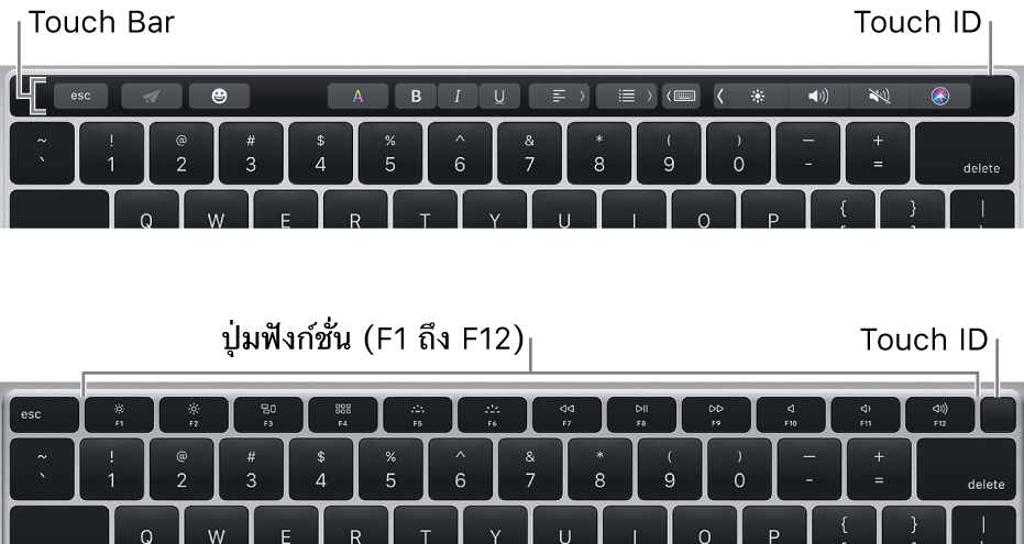 Touch ID อยู่ที่มุมขวาบนสุดของแป้นพิมพ์