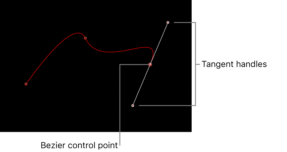 Der Viewer mit einem Bezier-Steuerpunkt und den zugehörigen Tangentensegmenten.