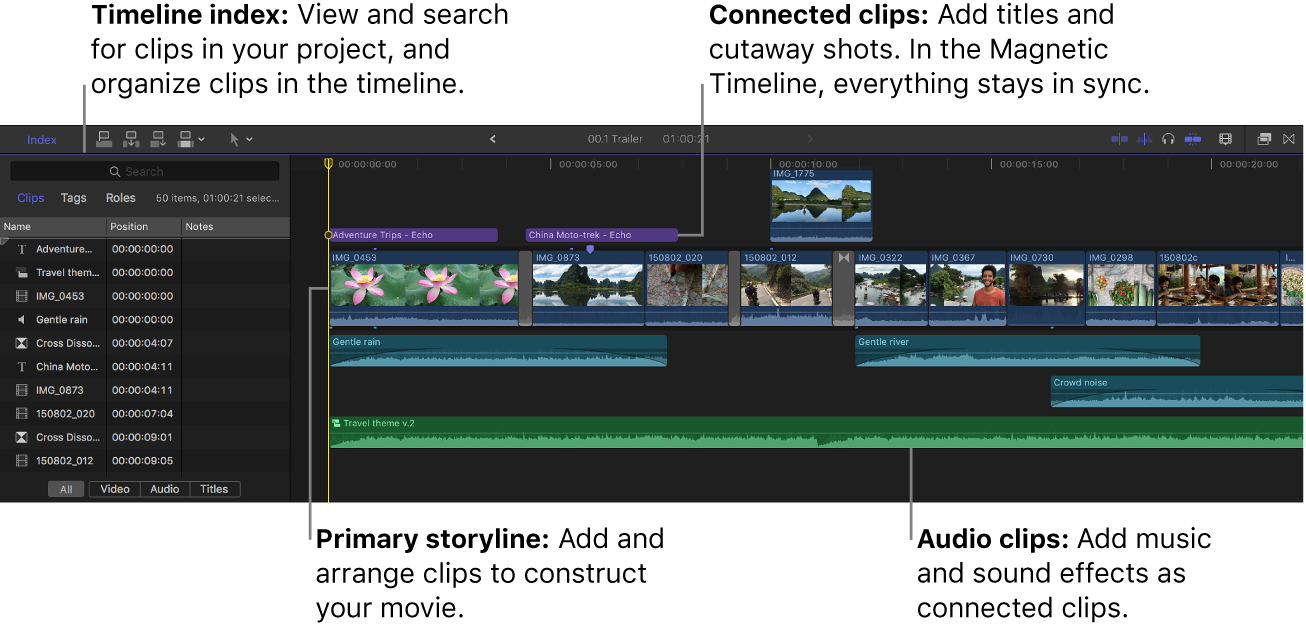 Índice de la línea de tiempo abierto a la izquierda y línea de tiempo a la derecha con el argumento principal, clips conectados y clips de audio