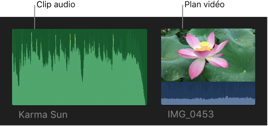 Plan audio et plan vidéo dans le navigateur