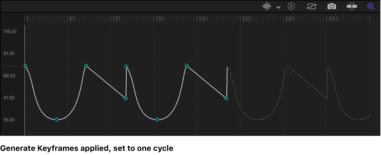 Keyframe-Editor mit einem extrapolierten Pfad, der in Keyframes umgewandelt wird