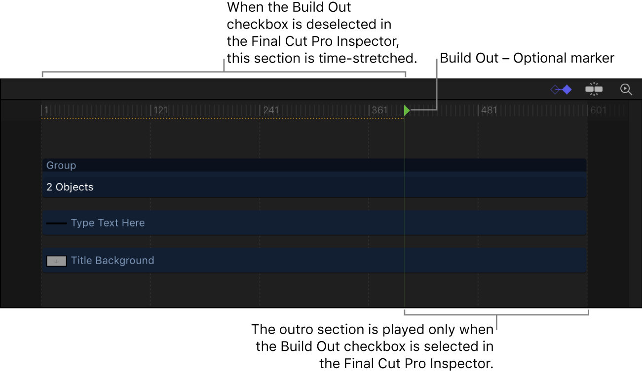 Marker „Abbau – Optional“ in der Timeline