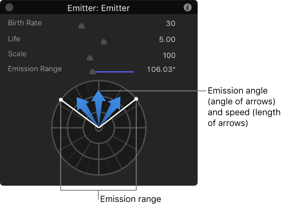 Pantalla semitransparente con controles de emisor 2D