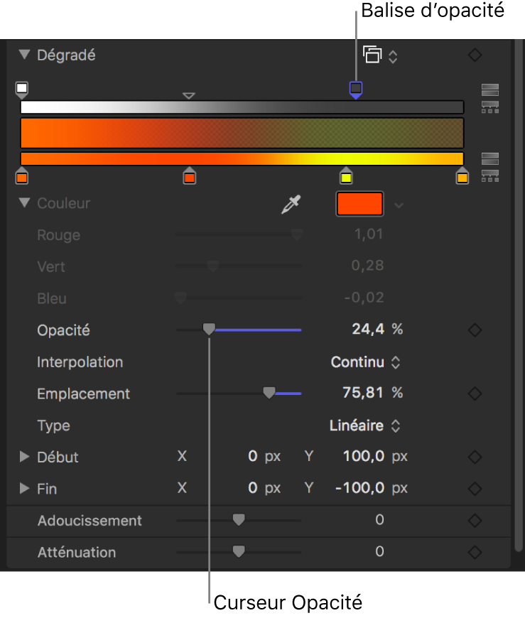 Éditeur de dégradé affichant la balise d’opacité et les commandes d’opacité