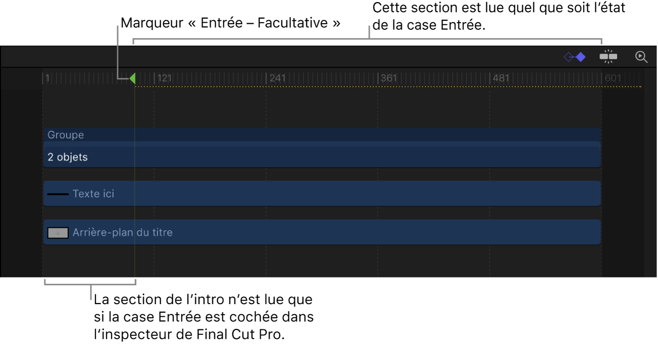 Marqueur Entrée – Facultative dans la timeline