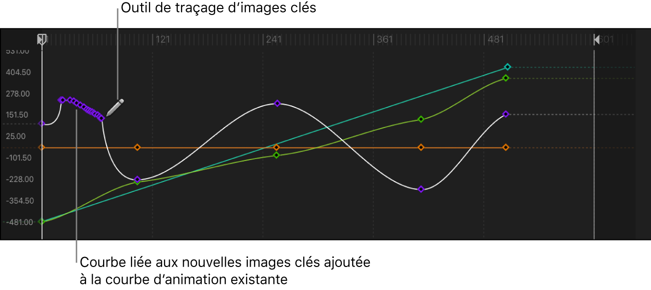 Éditeur d’images clés affichant une courbe tracée