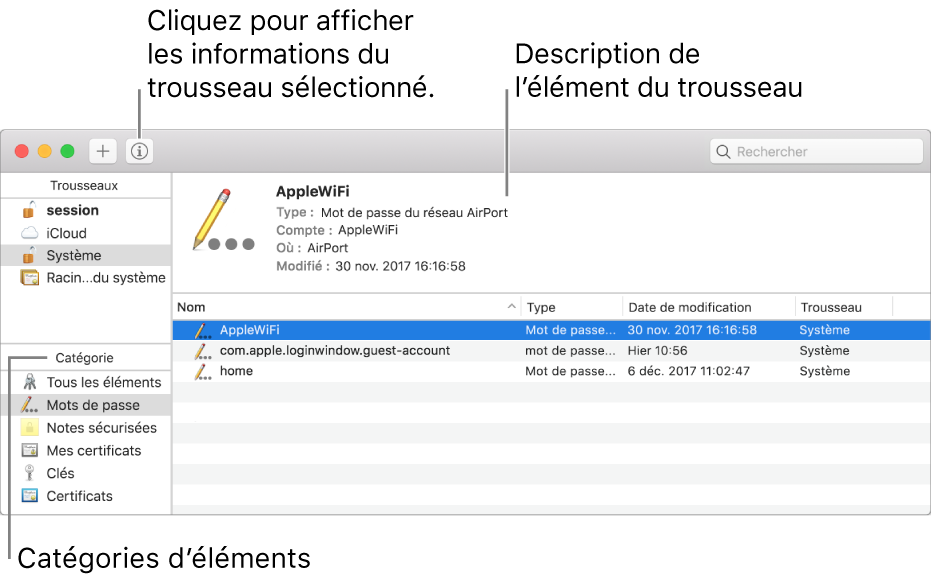 Fenêtre Trousseaux d’accès. La liste de vos trousseaux s’affiche en haut à gauche. En dessous se trouve la liste des catégories d’éléments contenus dans le trousseau sélectionné (par exemple, Mots de passe et Notes sécurisées). La liste des éléments appartenant à la catégorie sélectionnée apparaît en bas à droite et une description de l’élément sélectionné s’affiche au-dessus de cette liste.
