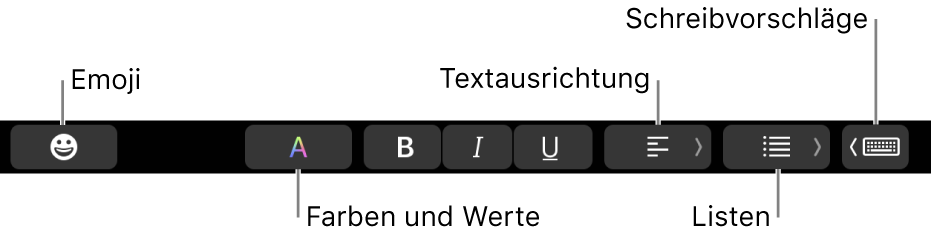 Die Touch Bar mit Tasten der App „Mail“, zu denen (von links nach rechts) folgende gehören: Emoji, Farben, Fett, Kursiv, Unterstrichen, Ausrichtung, Listen und Schreibvorschläge.