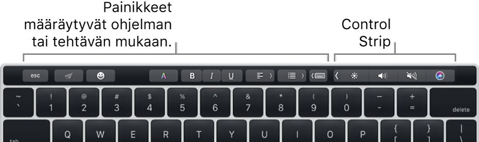 Touch Bar, jossa on vasemmalla ohjelman tai tehtävän mukaan vaihtelevia painikkeita ja oikealla pienennetty Control Strip.