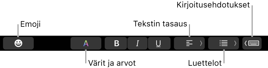 Touch Bar, jossa on vasemmalta oikealle Mail-ohjelman painikkeet: emojit, värit, lihavointi, kursivointi, alleviivaus, tasaus, luettelot ja kirjoitusehdotukset.